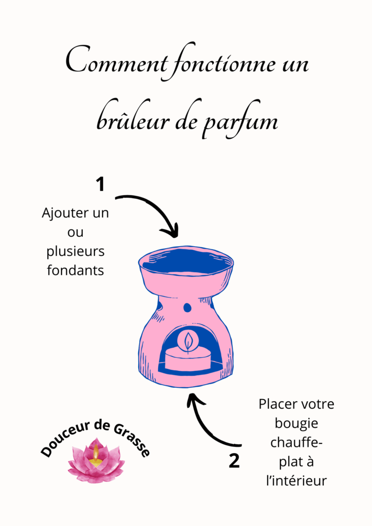 comment utiliser un brûle‑parfum – étapes pour fondant parfumé artisanal