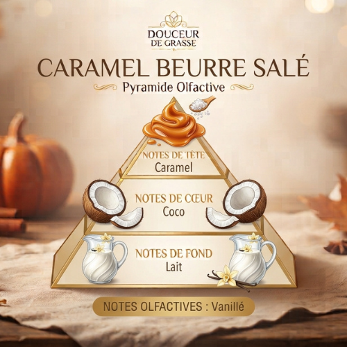 pyramide_olfactive_caramel_beurre_salé La Forêt Enchantée de Noël 3